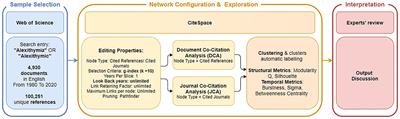 A Scientometric Review of Alexithymia: Mapping Thematic and Disciplinary Shifts in Half a Century of Research